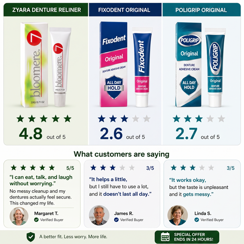 Bloomere Dental Reliner